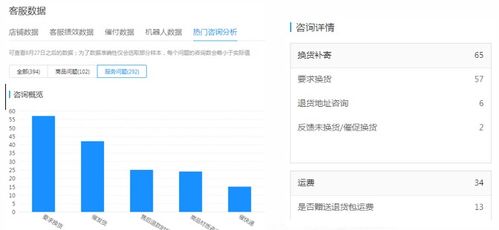 客服实践案例分享范文  拼多多客服培训内容？