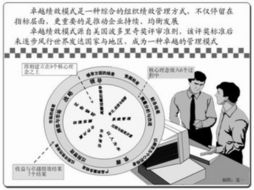 为顾客创造价值