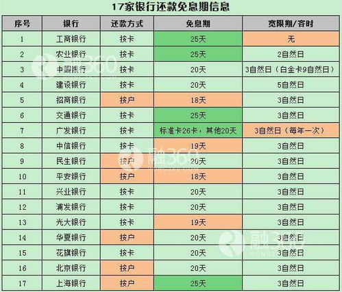 工商银行信用卡,帐单日17,还款日10,是什么意思(工商银行信用卡17日消费)