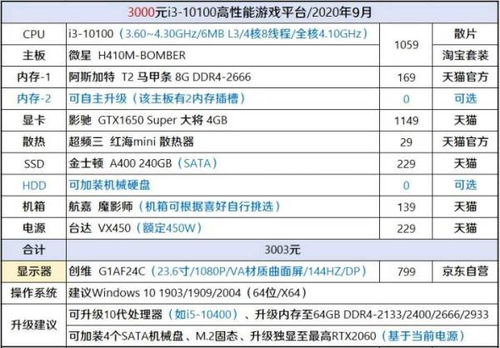 世界最强主机配置,高性能电脑主机配置清单表