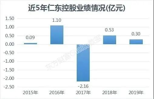 1比1融资跌多少爆仓 1比1融资跌多少爆仓 行情