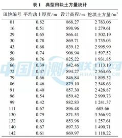 一种新的土方快速测算方法 