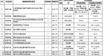 四川上半年抽检成品油1071批次 12家企业油不合格 