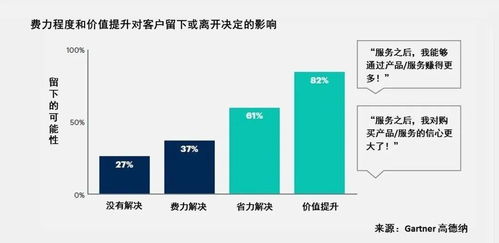 怎样知道企业价值被严重低估