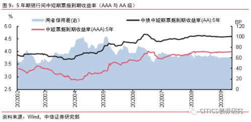 查重时间范围设定：平衡效率与质量的策略