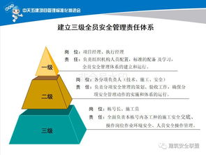 PPT资料 中天全员安全管理动作实施案例,绝对干货