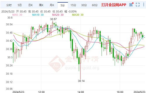 okb今日行情走势,OKB今天的涨幅情况