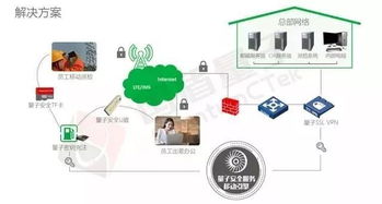 网链科技是干嘛的,网链科技:引领数字化转型的先锋 网链科技是干嘛的,网链科技:引领数字化转型的先锋 币圈生态