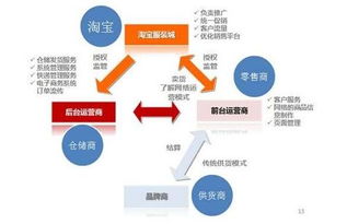 淘宝网店托管 搜狗百科 