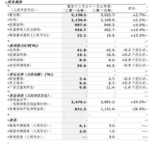 如何分析股票的财务表