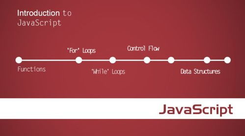 java有必要学吗,Java学习：掌握未来科技趋势的必要技能