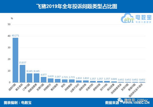 2019在线旅游评级揭晓 携程 同程 飞猪 去哪儿 马蜂窝等19家 上榜