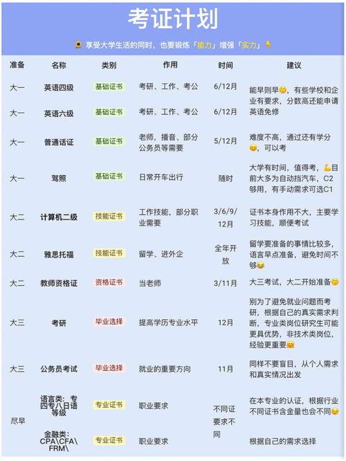 从大学到职场那些值得考的证 