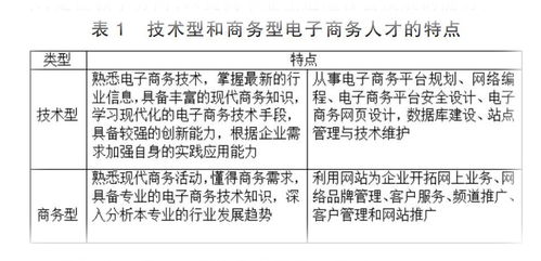 关于中职学校电子商务教学改革的几点思考 