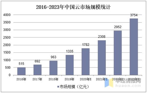 未来计算机发展的总趋势是