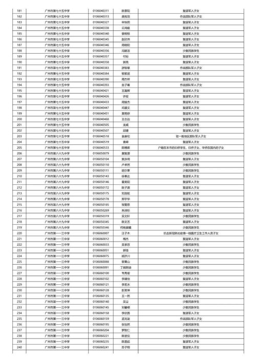 2020年广州中考加分或优先录取资格的考生名单公布 最高可加20分 有你吗 