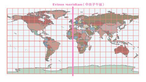 坐标系的类型 