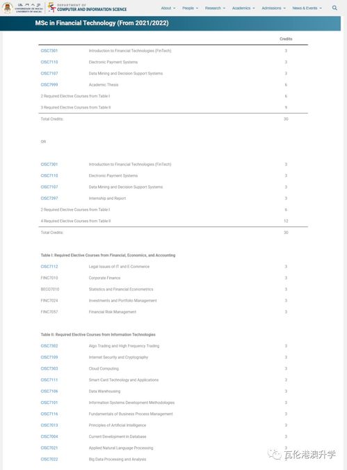 澳门大学金融科技专业排名