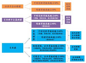 化工系应用化工技术专业 基于高危化工行业特色的现代学徒制试点探索与实践