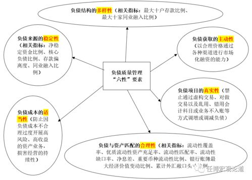 商业银行的负债包括哪些