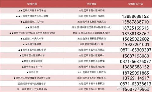 高三复读学校排名？云南高考复读学校排名