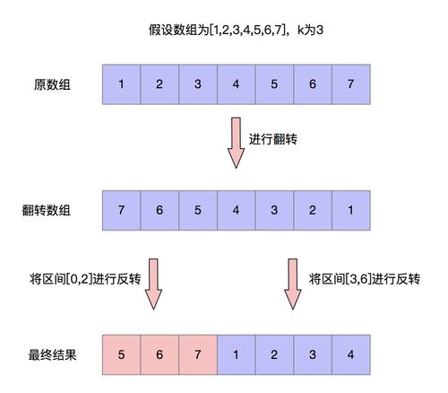 数组转对象的方法(数组转对象的方法 Java)