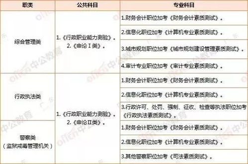 矿产储量评估师考试内容与科目