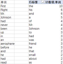 请问如何在多个pdf格式的外文文献中查找出重复出现的英文单词 