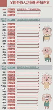 吉林人均预期寿命全国排第10,猜猜是多少岁 有研究说这跟钱包多鼓有关