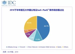 IDC,什么是IDC,IDC的最新全面新闻报道