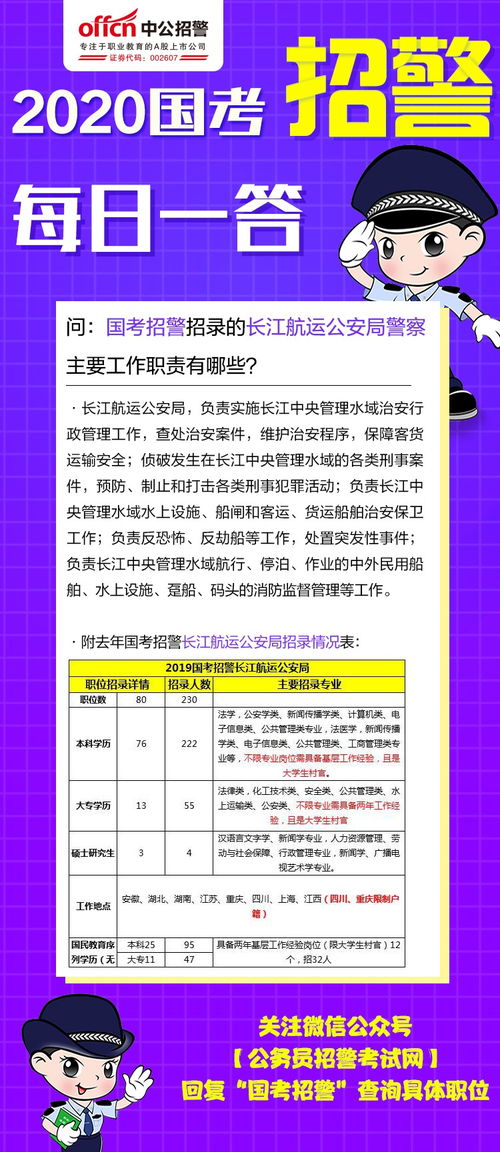 警察科级干部考察材料范文—请问招警考试录用考察的标准是什么？