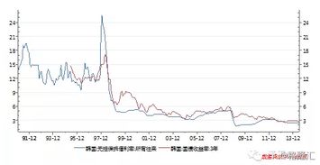 新华公司股票的β系数为1.2，无风险收益率为5％，市场上所有股票的平均收益率为9％，则该公司股票的必要收