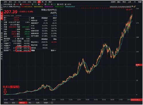 中国春来(01969)入选MSCI中国小型股指数后股价大涨超5%