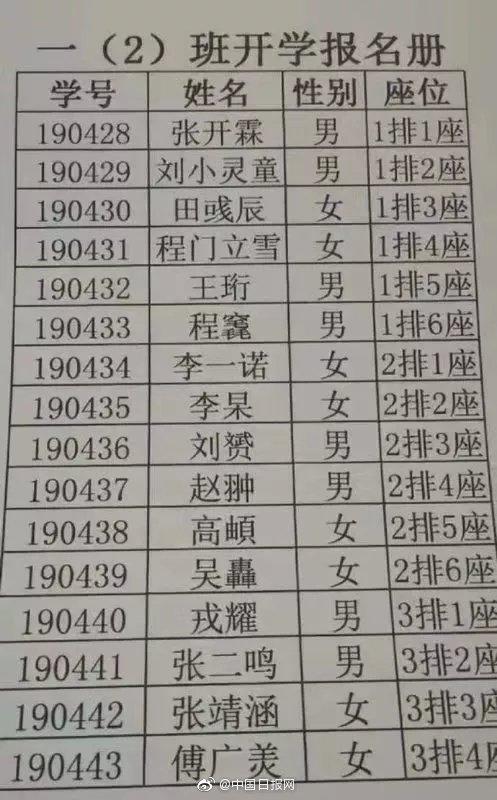 16个学生名字里8个生僻字 老师 我太难了