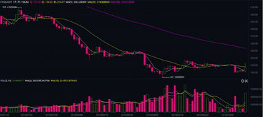 usdt币价格行情怎么样,现在泰达币（USDT）多少钱一个了？哪里看最新行情价格？