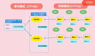 js的设计模式有哪些(js可以实现哪些的功能)