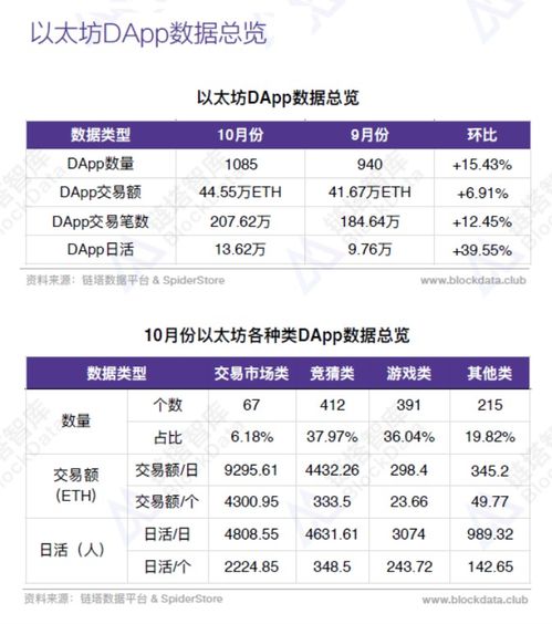 以太坊价格最新行情预测分析报告 百科