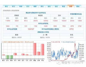 持仓过夜在普罗汇外汇中会怎样？