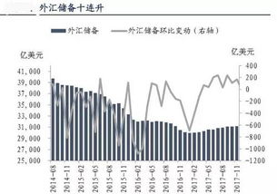 为什么美联储加息会让全球资本流向美国