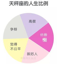 神准 12星座的人生比例图 