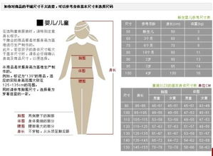 求助 我准备在网上卖童装 知道衣服的衣长 胸围 袖长等 怎么推算出适合身高多少的小孩穿呢 