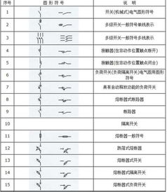 电气施工中灯具的符号有哪些呢 