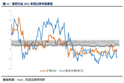 天坛生物于2022年1月第一个交易日调入沪深300指数样本股是什么意思?