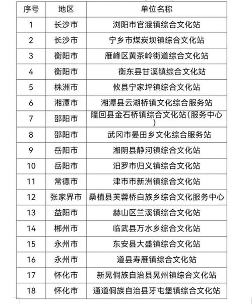 初探公部门清洁队员工作特质与劳动过程的性别差异