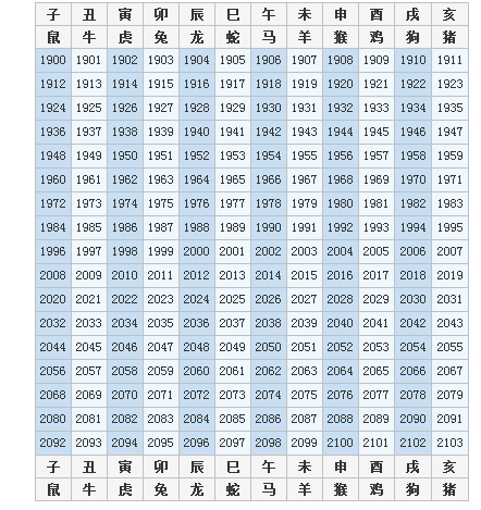 今年是鸡的本命年,在十二生肖中你属什么 