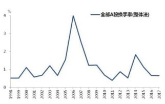 涨停换手率低说明什么