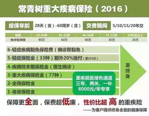 中国人寿保险股份有限公司险种有哪些