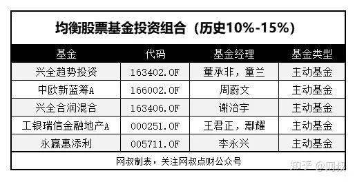 如何求一只基金的年化到期收益率啊？能否详细点啊？