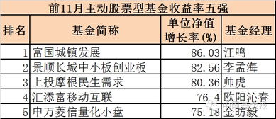 成长型 保本型 基金分别是什么意思呢