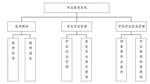 毕业设计查重须知：查什么、为何查？